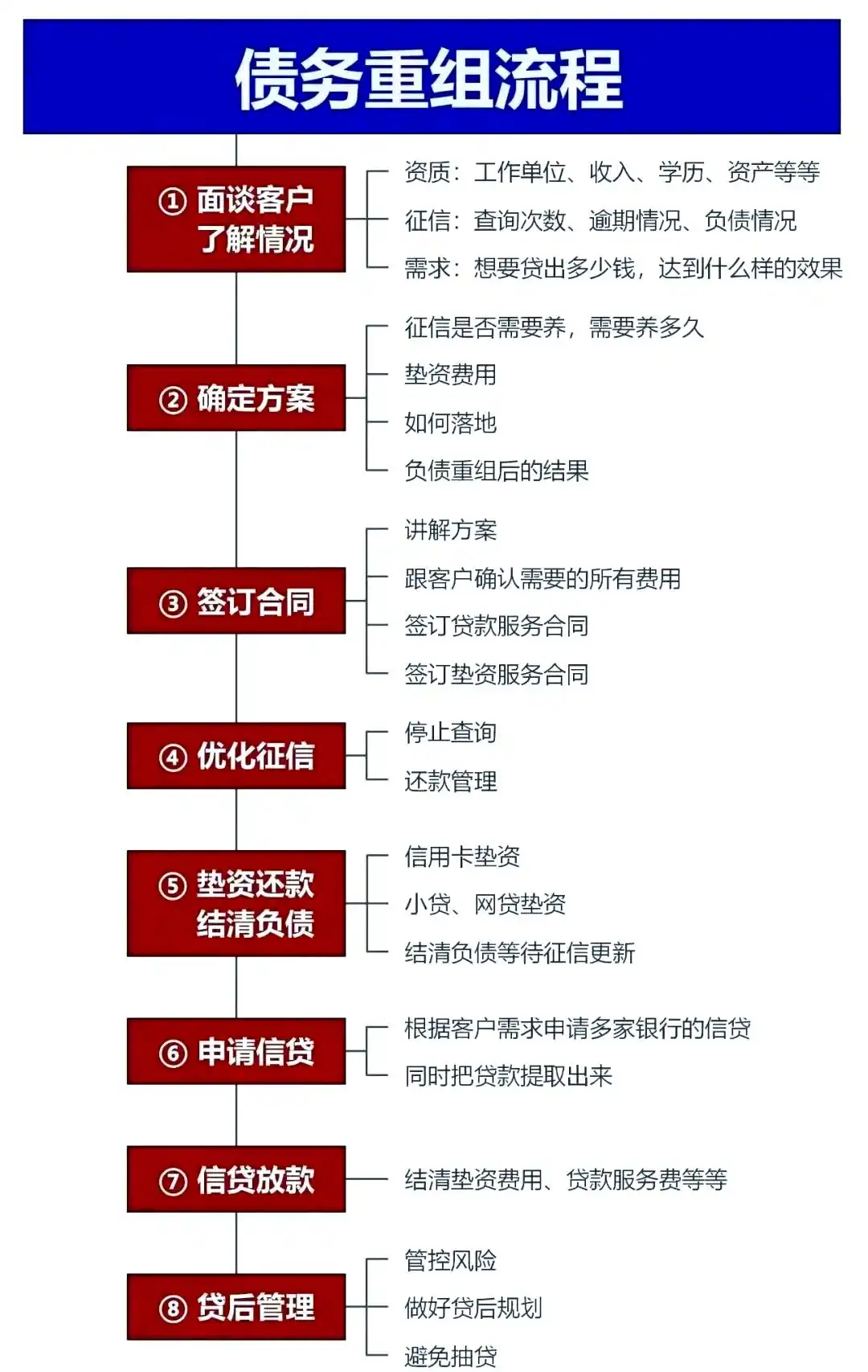在江夏，中小企业也可以债务重组吗？